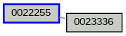 Relationship Graph
