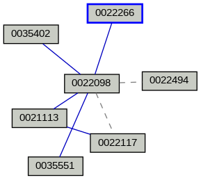 Relationship Graph