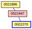 Relationship Graph