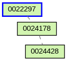 Relationship Graph
