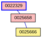 Relationship Graph