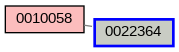 Relationship Graph
