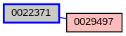 Relationship Graph