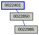 Relationship Graph