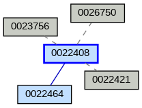 Relationship Graph