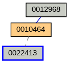 Relationship Graph