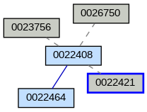 Relationship Graph
