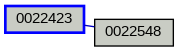Relationship Graph