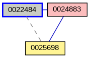 Relationship Graph