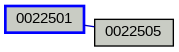 Relationship Graph