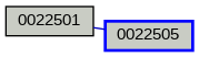 Relationship Graph