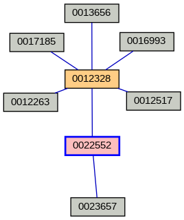 Relationship Graph
