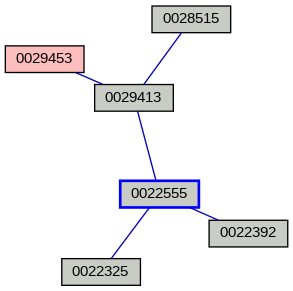 Relationship Graph