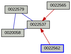 Relationship Graph