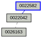 Relationship Graph