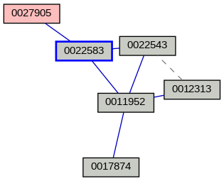 Relationship Graph