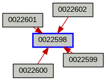 Relationship Graph
