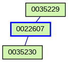 Relationship Graph
