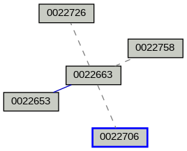 Relationship Graph