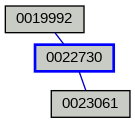 Relationship Graph