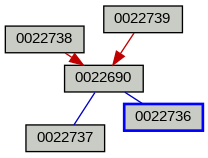 Relationship Graph