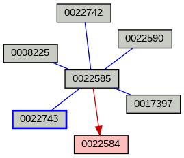 Relationship Graph