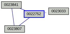 Relationship Graph