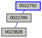 Relationship Graph