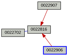 Relationship Graph