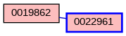 Relationship Graph