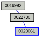 Relationship Graph