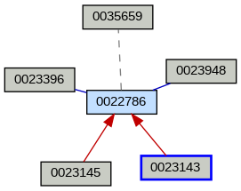 Relationship Graph