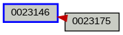 Relationship Graph