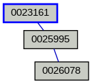 Relationship Graph