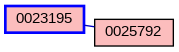 Relationship Graph