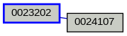 Relationship Graph