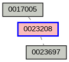 Relationship Graph