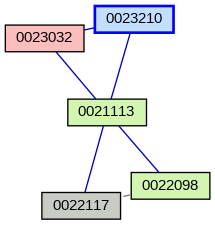 Relationship Graph