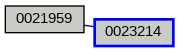 Relationship Graph