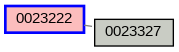 Relationship Graph