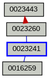 Relationship Graph
