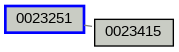 Relationship Graph