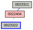 Relationship Graph