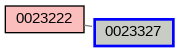 Relationship Graph