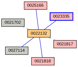 Relationship Graph