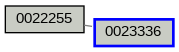 Relationship Graph