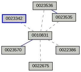 Relationship Graph