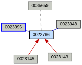 Relationship Graph