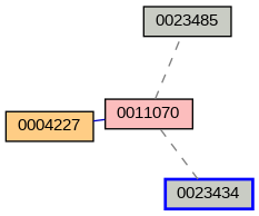 Relationship Graph