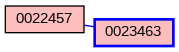 Relationship Graph